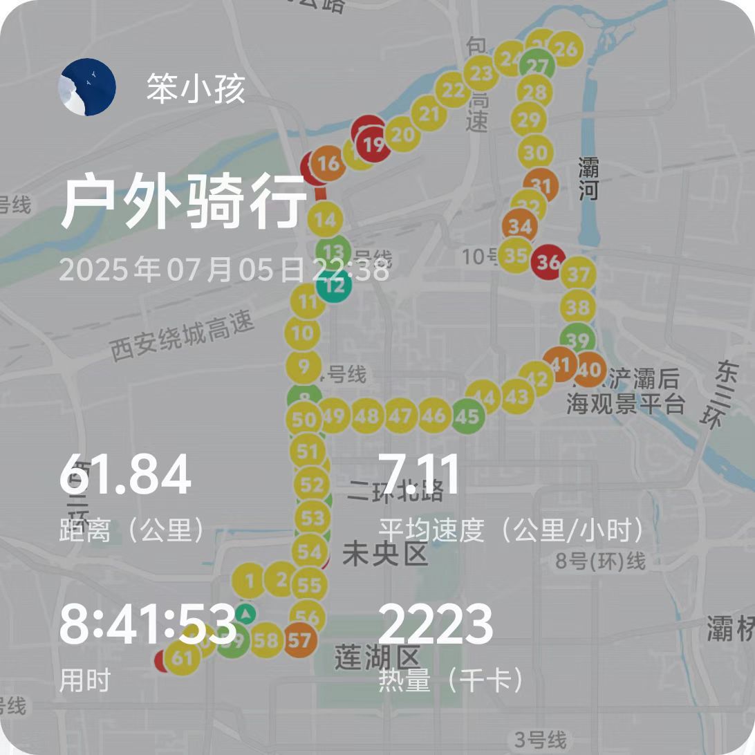 Cycling