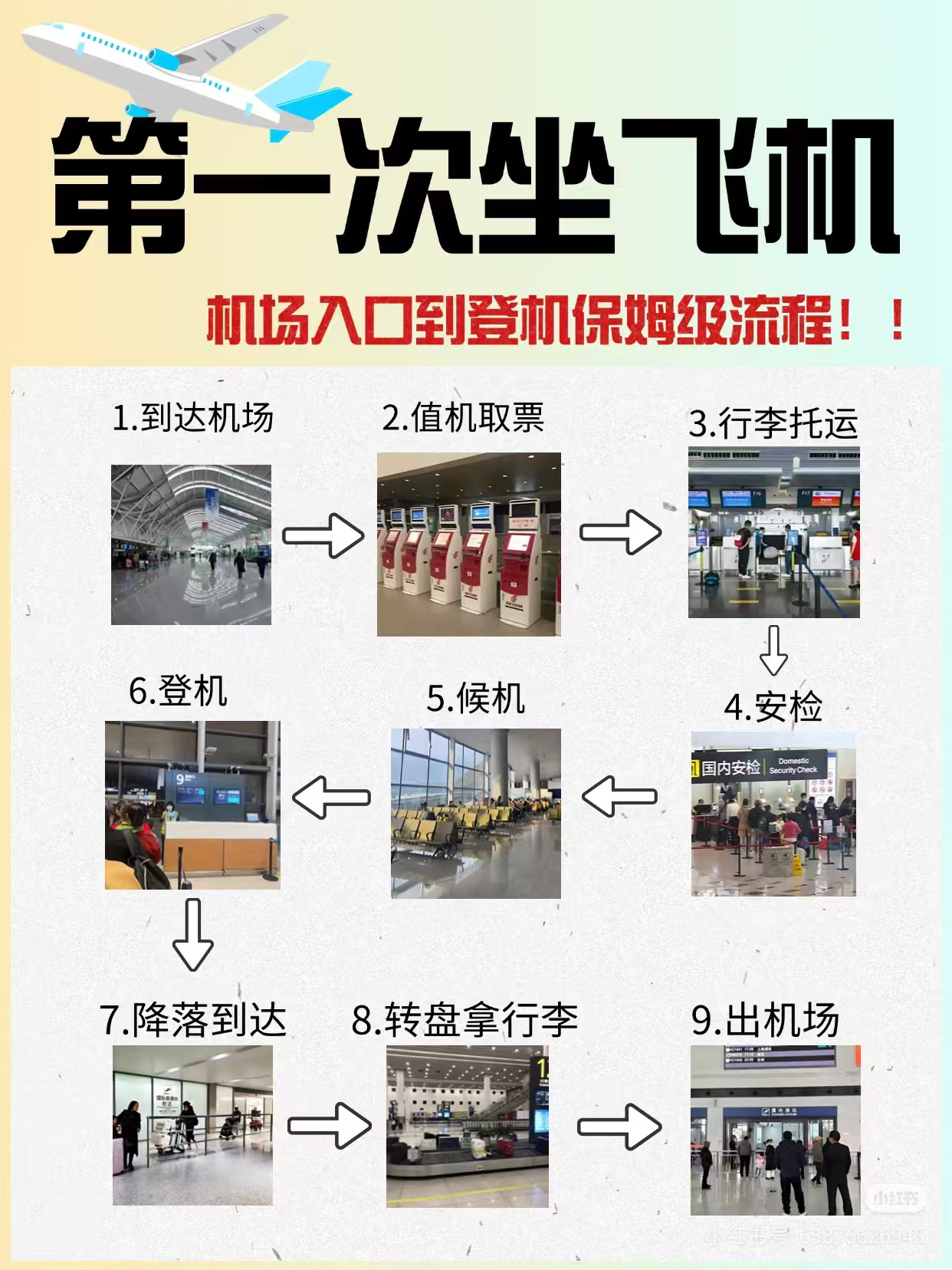 坐飞机的流程