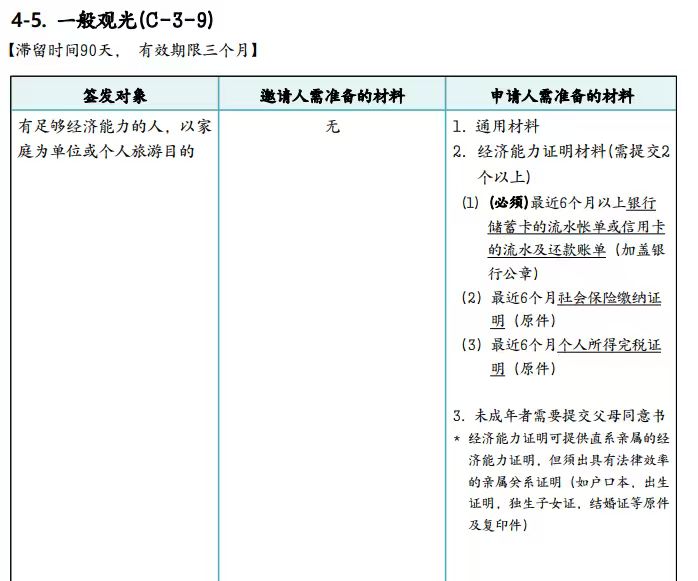 旅游签